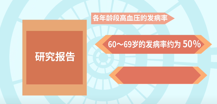 高血压患者应该注意什么？