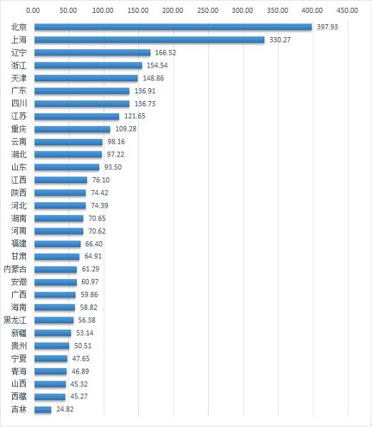 上海科普教育促进中心在全国率先发布“科学传播发展指数报告”