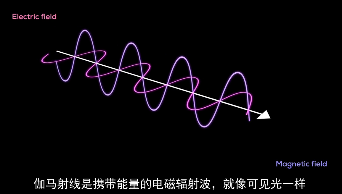 伽马射线--来自太空的死亡威胁