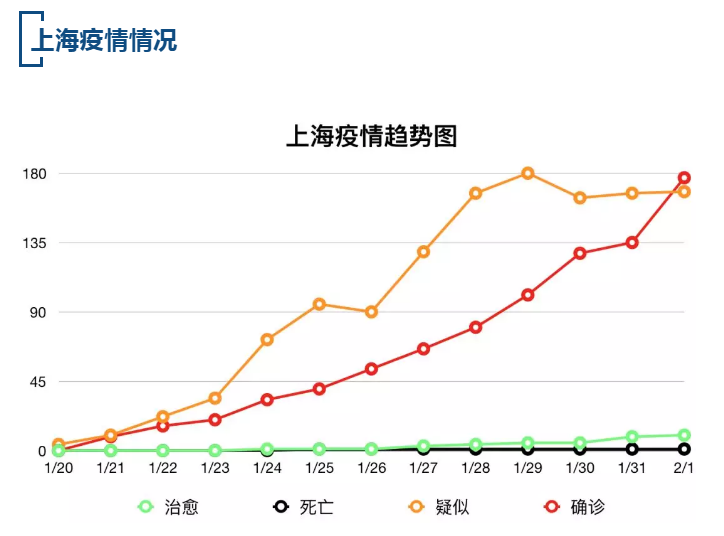 【疫情速报】全国确诊病例14411例，上海确诊病例177例