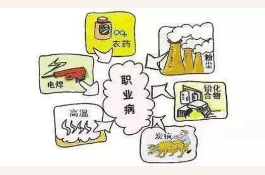 《职业病防治法》宣传周 | 职业健康保护·我行动