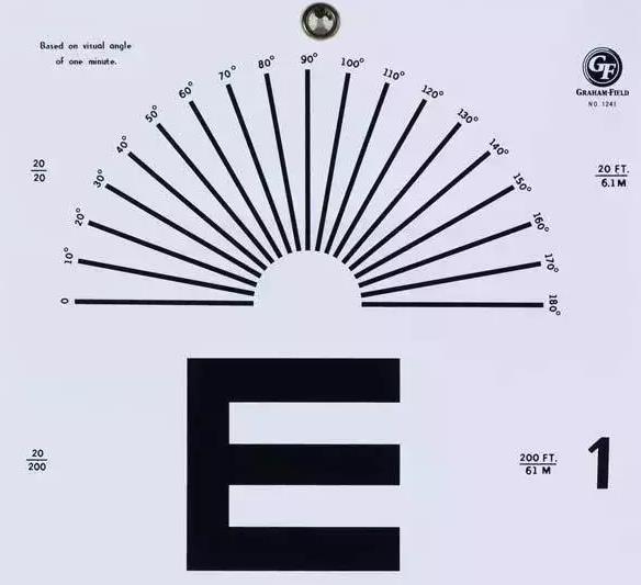 【冷知识】视力表上为啥都是&quot;E&quot;？原来这个字母的功能这么强大！