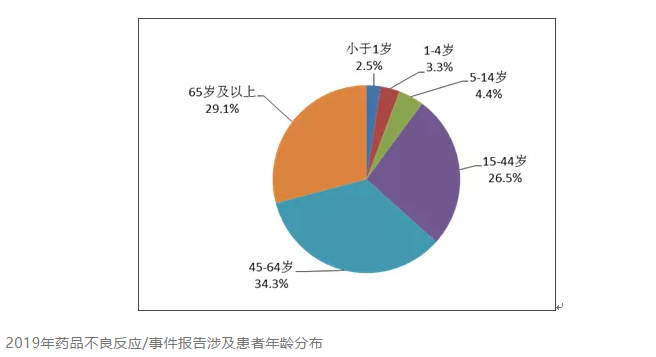 【自我防护】每年死亡20万人，这些药千万不能混用，稍不留神就要命！