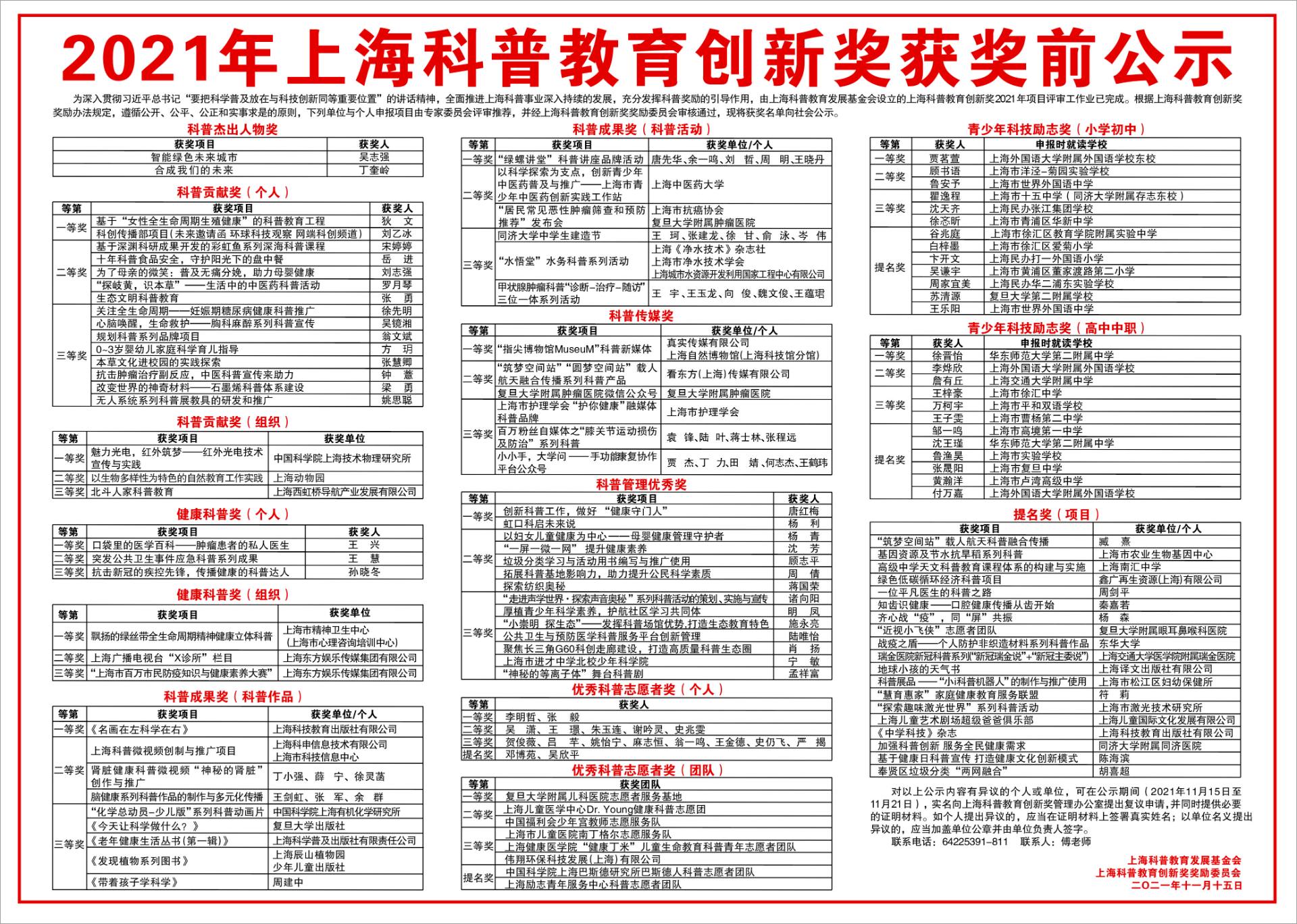  2021年上海科普教育创新奖获奖前公示