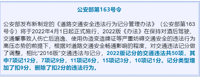 注意！4月1日起，交通违法记分规则将迎来重大调整！