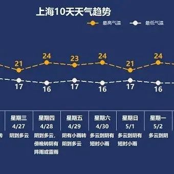 三预警高挂！冰雹预警今年首发！