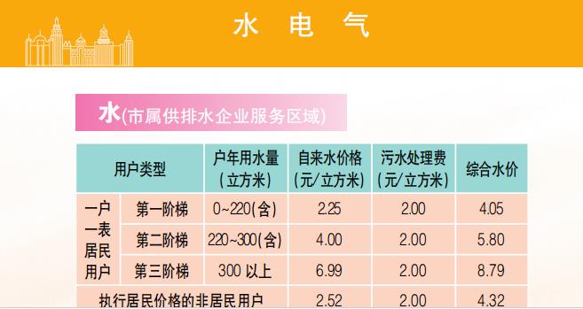 水电气、培训费、景区门票……2023年版上海市市民价格信息指南公布，闭眼收藏