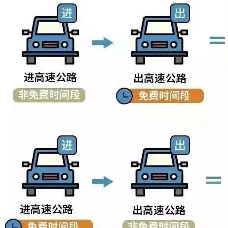 【最新】通知来了！确定免费！