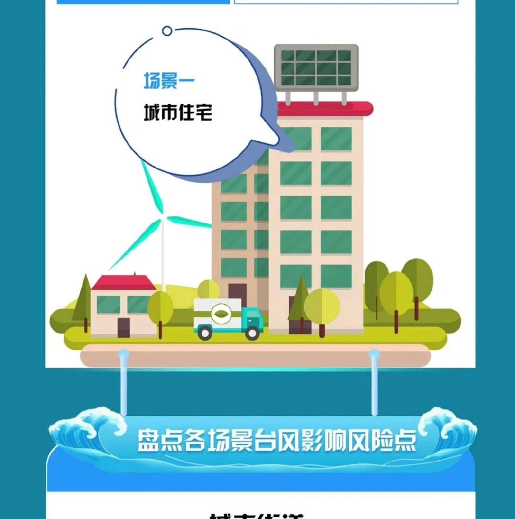 台风登陆后不可大意！这些风险隐患一定要了解！