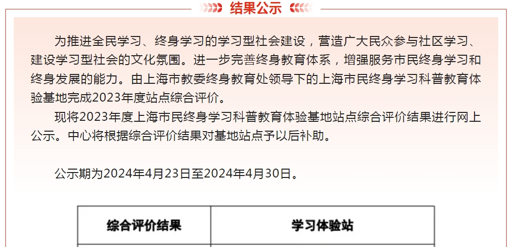 2023年度上海市民终身学习科普教育体验基地站点综合评价结果公示