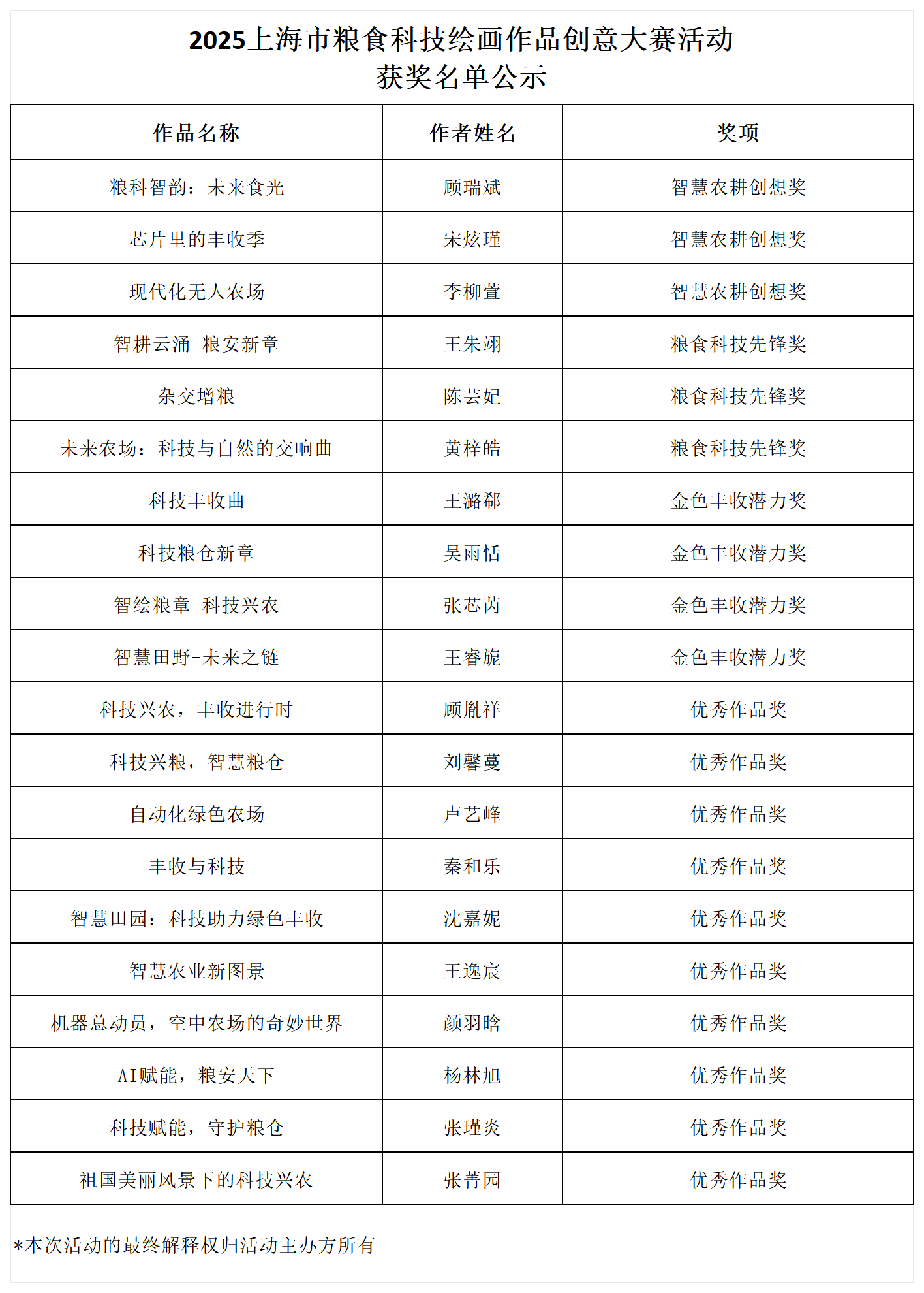 2025上海市粮食科技绘画作品创意大赛活动获奖名单公示