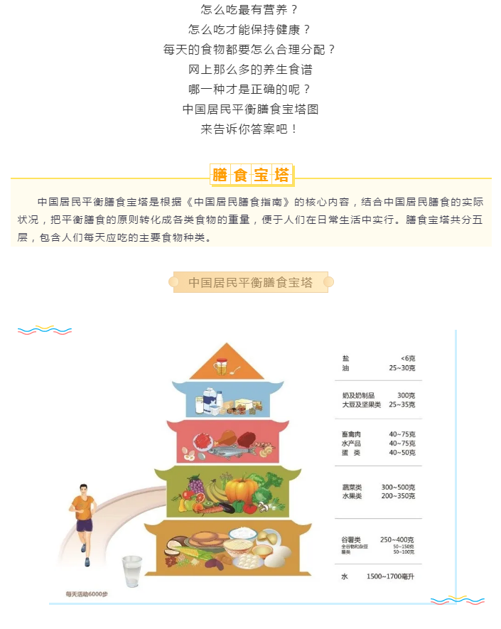【科普资讯】怎么吃最有营养？“中国居民平衡膳食宝塔”来啦！