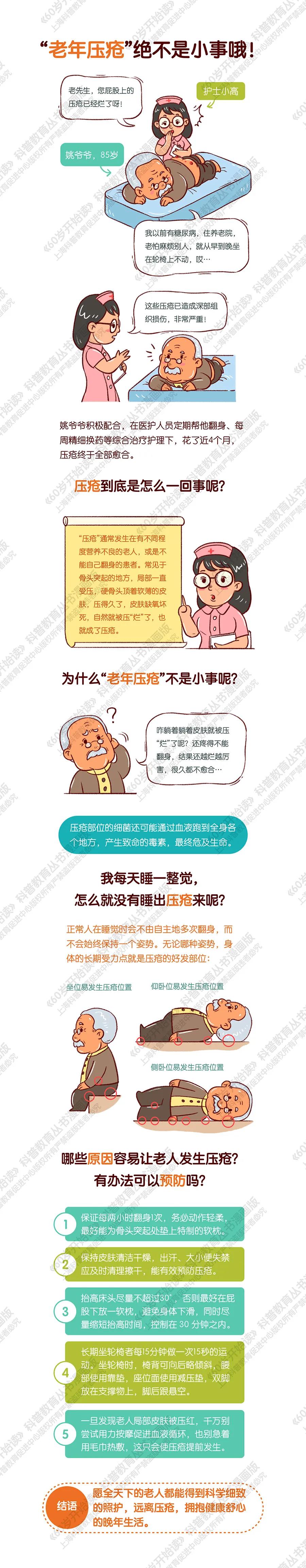 【60岁开始读漫画版】“老年压疮”绝不是小事哦！