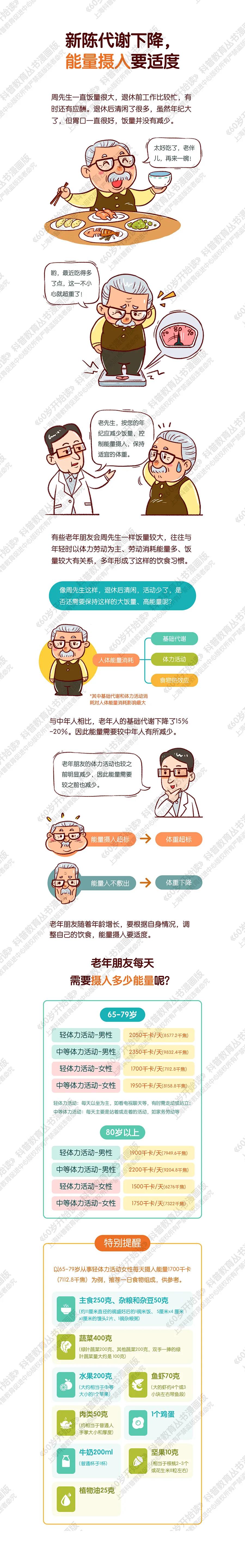 【60岁开始读漫画版】新陈代谢下降，能量摄入要适度