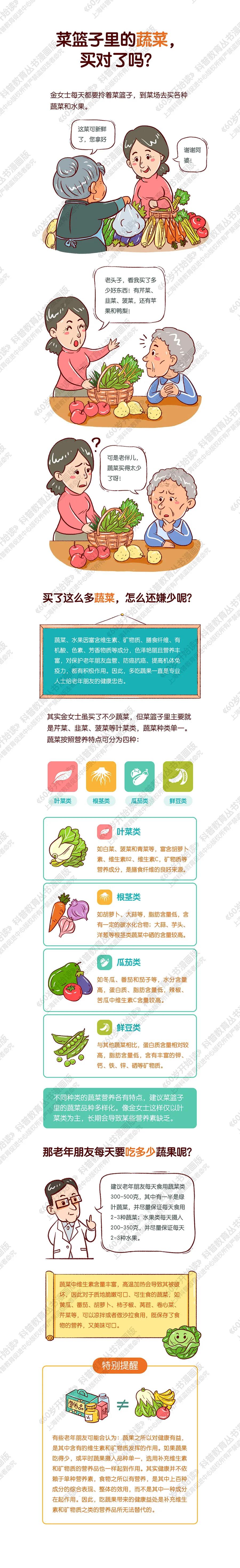 【60岁开始读漫画版】菜篮子里的蔬菜，买对了吗？