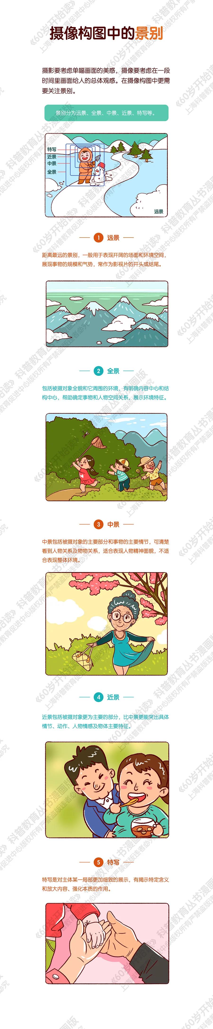 【60岁开始读漫画版】拍照的构图技巧还不会？看这里~