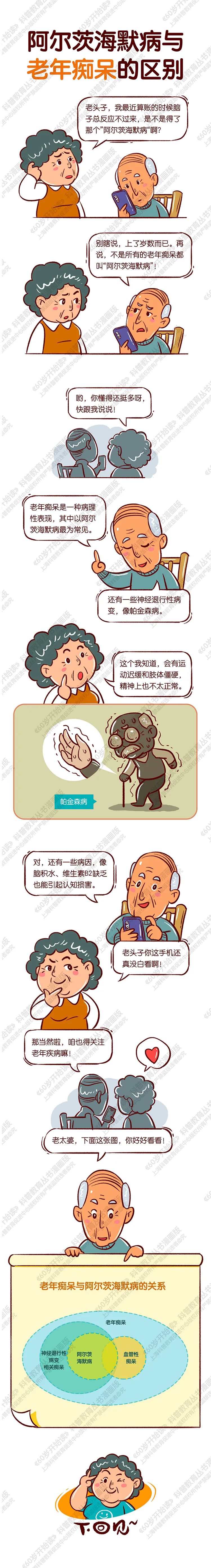 【“60岁开始读”漫画版第二季】阿尔茨海默病与老年痴呆的区别（第三期）