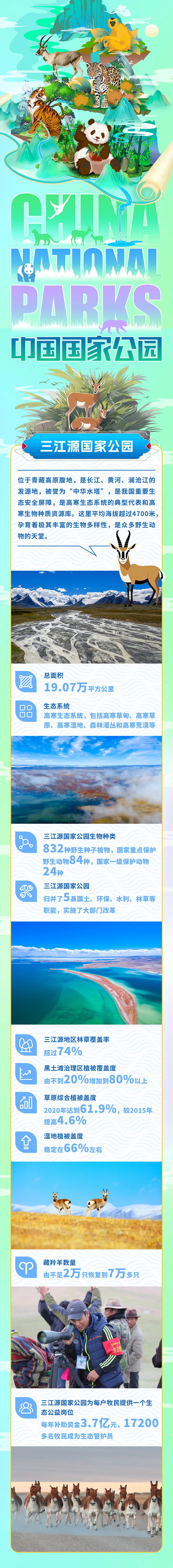 数据里的国家公园：5张图看懂生态保护核心区